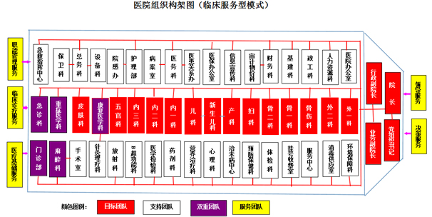 评论|改善医疗服务,应从医院组织创新做起 评论|改善医疗服务,应从医院组织创新做起