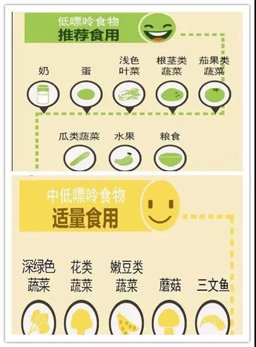 降尿酸、治痛风